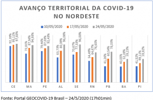Alastramento do novo coronavírus. Gráfico: Paulo Oliveira